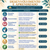 Infográfico Instituto Haruana_ Desenvolvimento Integral Psicomotricidade: Desenvolvimento Motor, Cognitivo e Emocional
